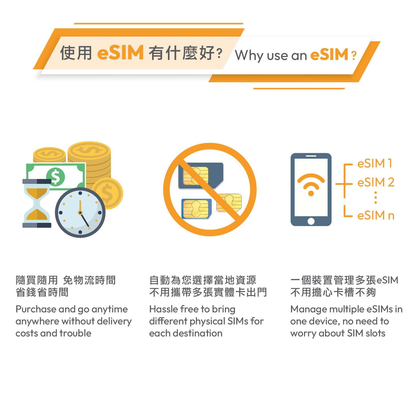 新加坡 | eSIM 二维码